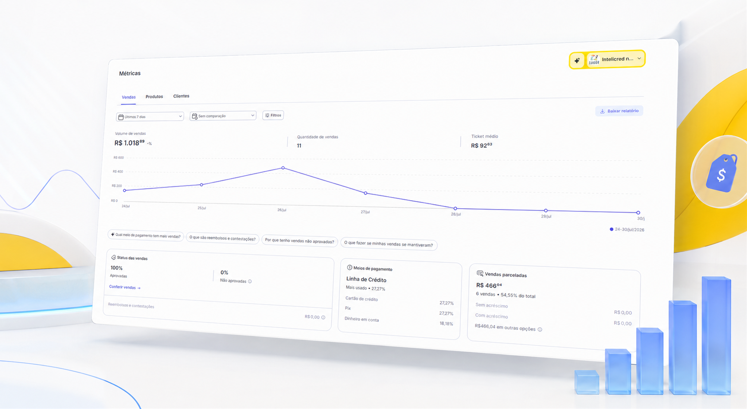 Painel de métricas do Sistema de Gestão com volume de vendas, quantidade de vendas, ticket médio, gráfico de evolução e meios de pagamento